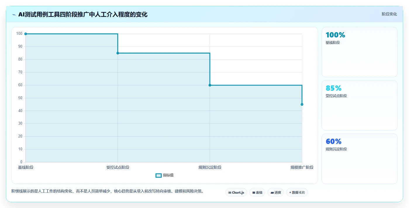 选对AI自动编写测试用例工具有多重要？2026年最新选型指南