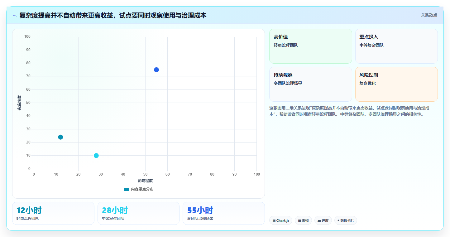 2026年研发效能管理工具选型指南:6款主流平台深度对比