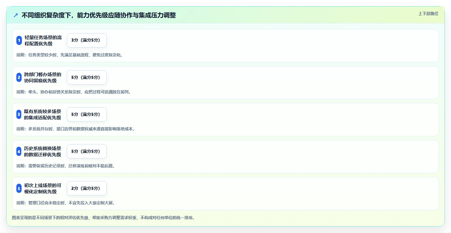 政务任务管理系统选型指南：2026年必备的7大功能特性