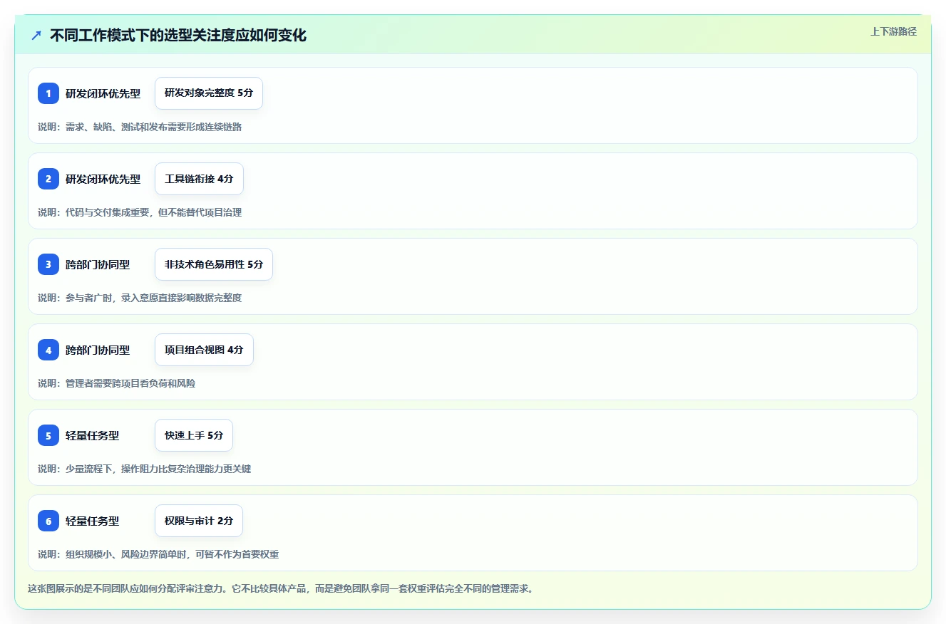 提升研发效率！8款热门项目全过程可视化管理软件深度评测