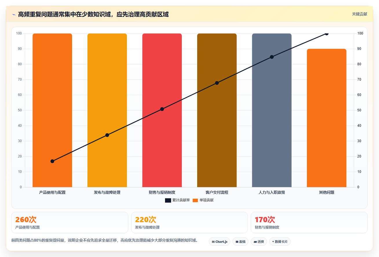 2026年企业效率优化指南：6大内部知识管理平台工具对比