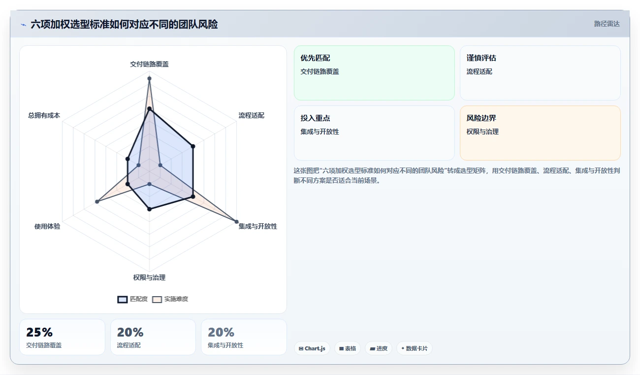项目经理必备:2026年DevOps项目管理平台工具盘点,8款精选助力团队协作