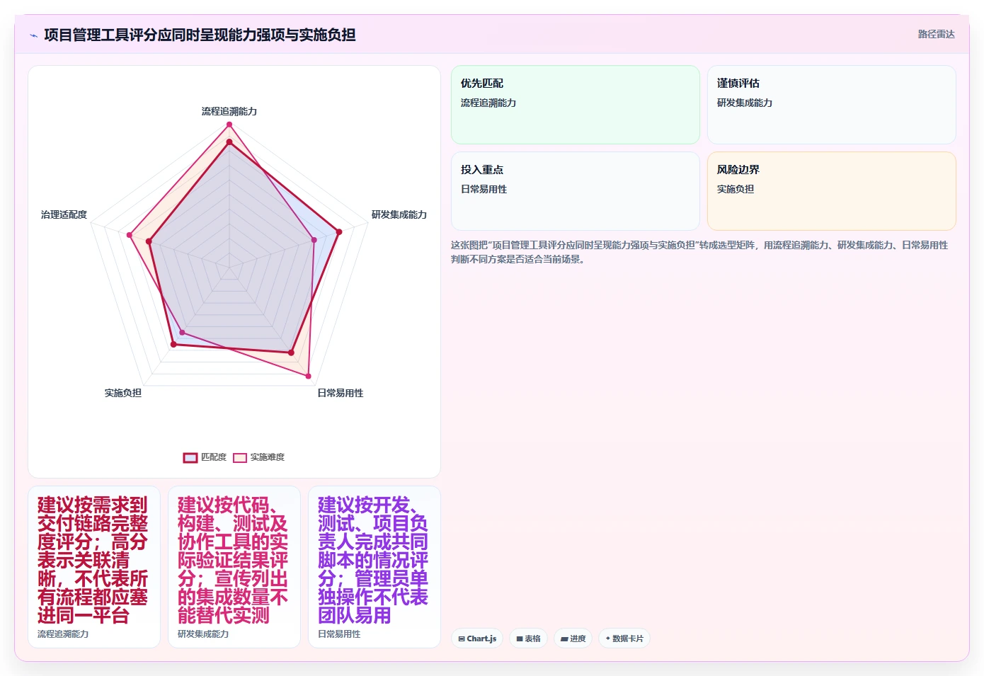 研发团队的得力助手:2026年7款优质项目周期软件选型指南