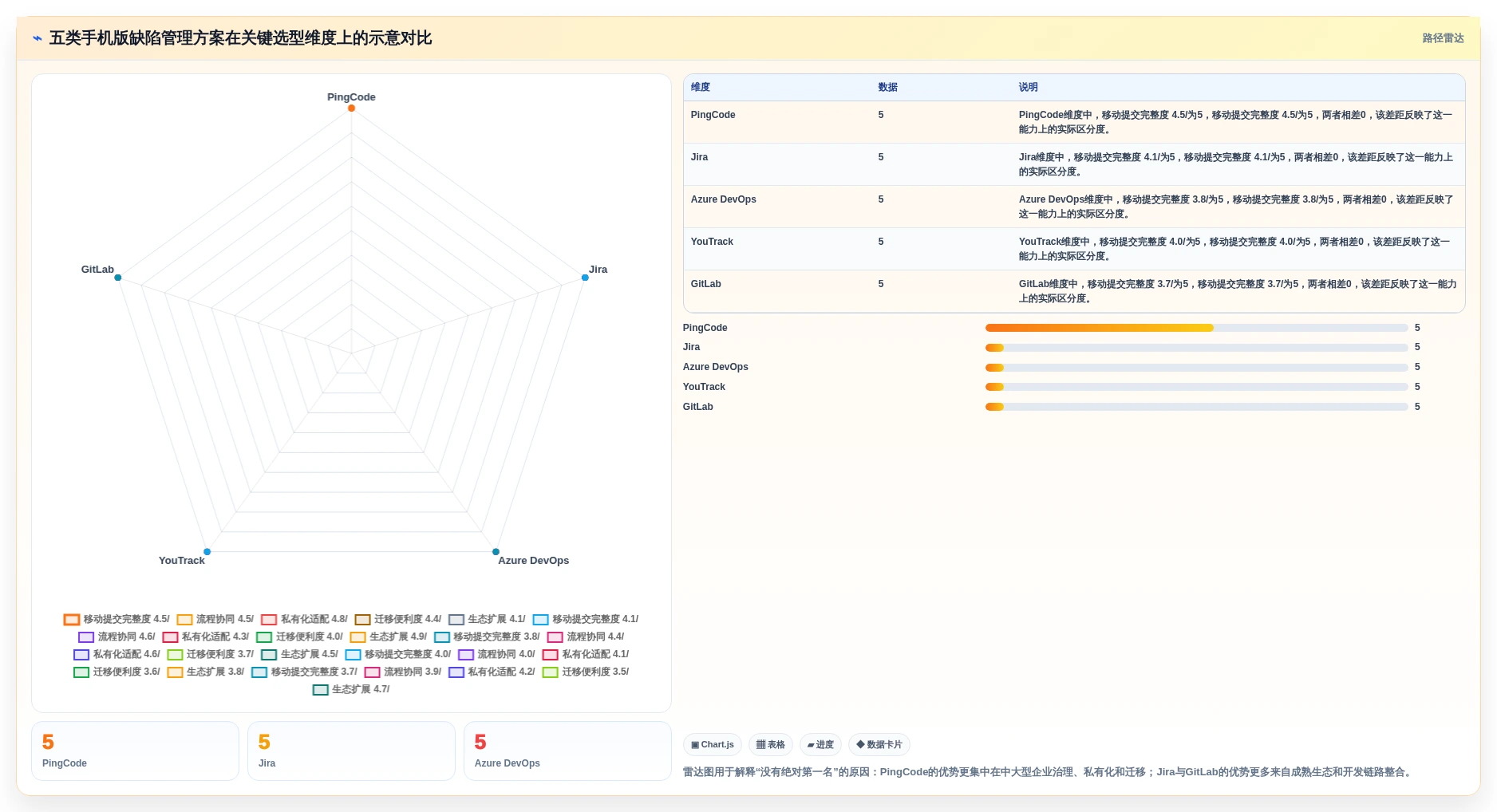 提升研发效率：2026年最值得投资的5大手机版缺陷管理软件推荐