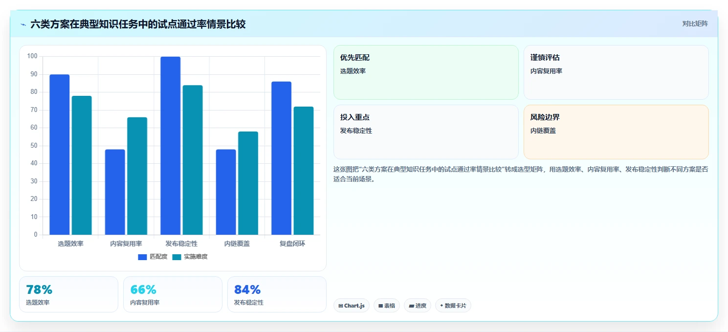选对wiki在线文档工具事半功倍：2026年6大热门工具深度对比