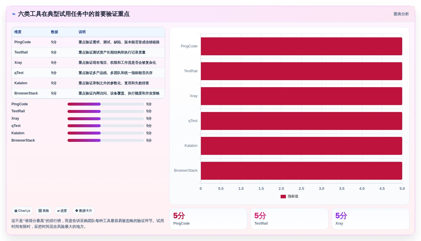 2026年效率之选:6款顶级测试平台工具全面对比
