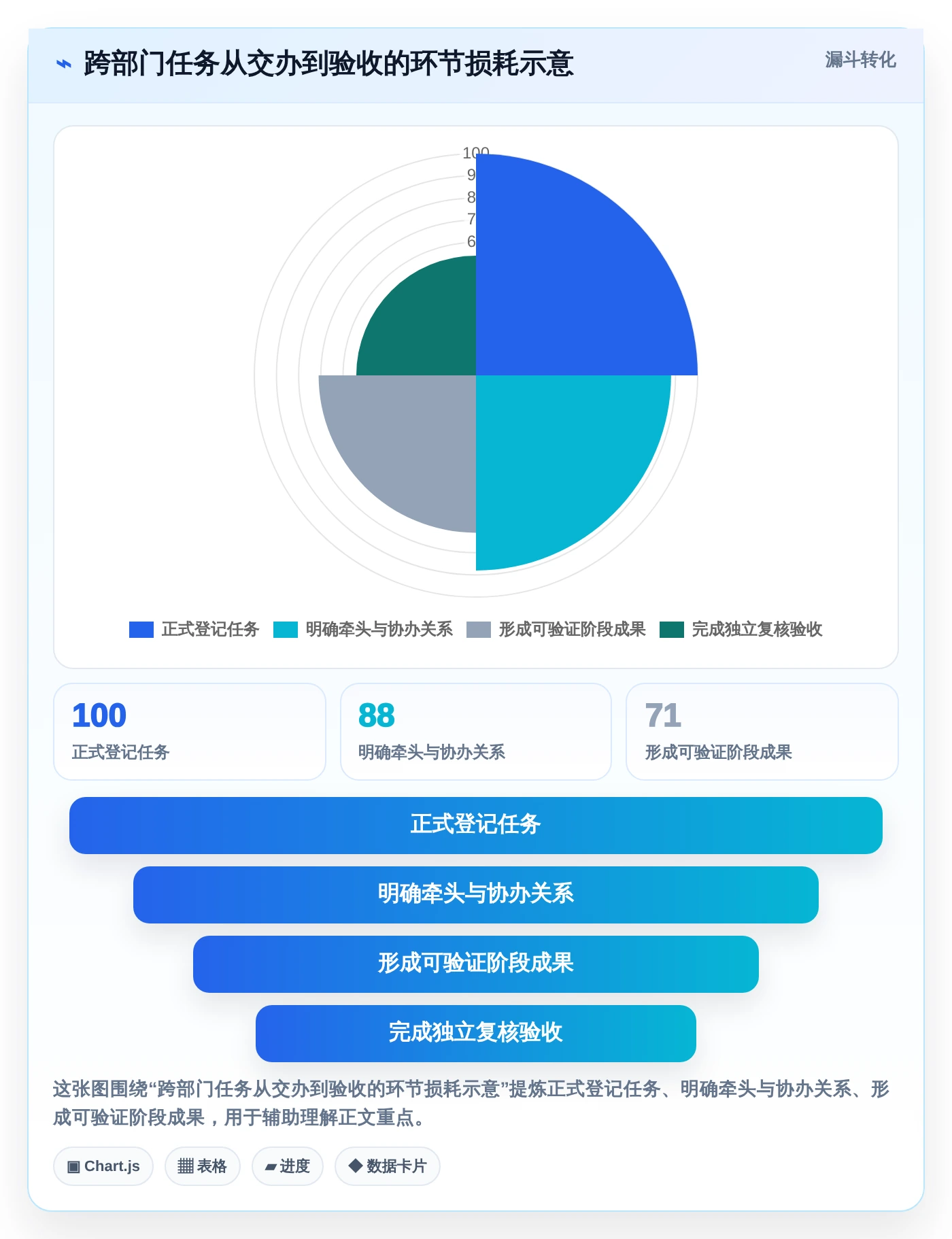 政务任务管理系统选型指南：2026年必备的7大功能特性