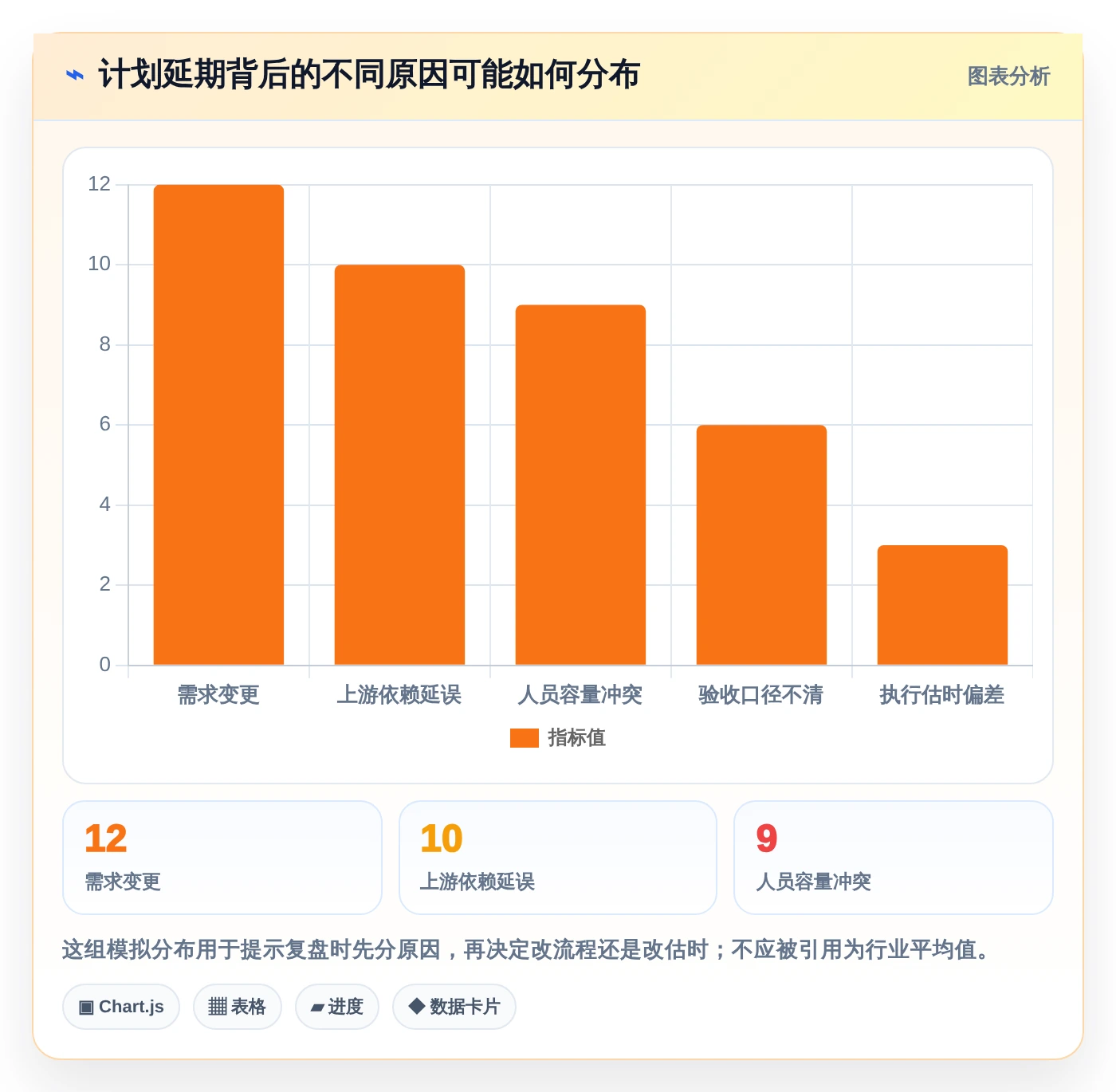 提升团队协作:2026年最受欢迎的5大每月计划表软件推荐