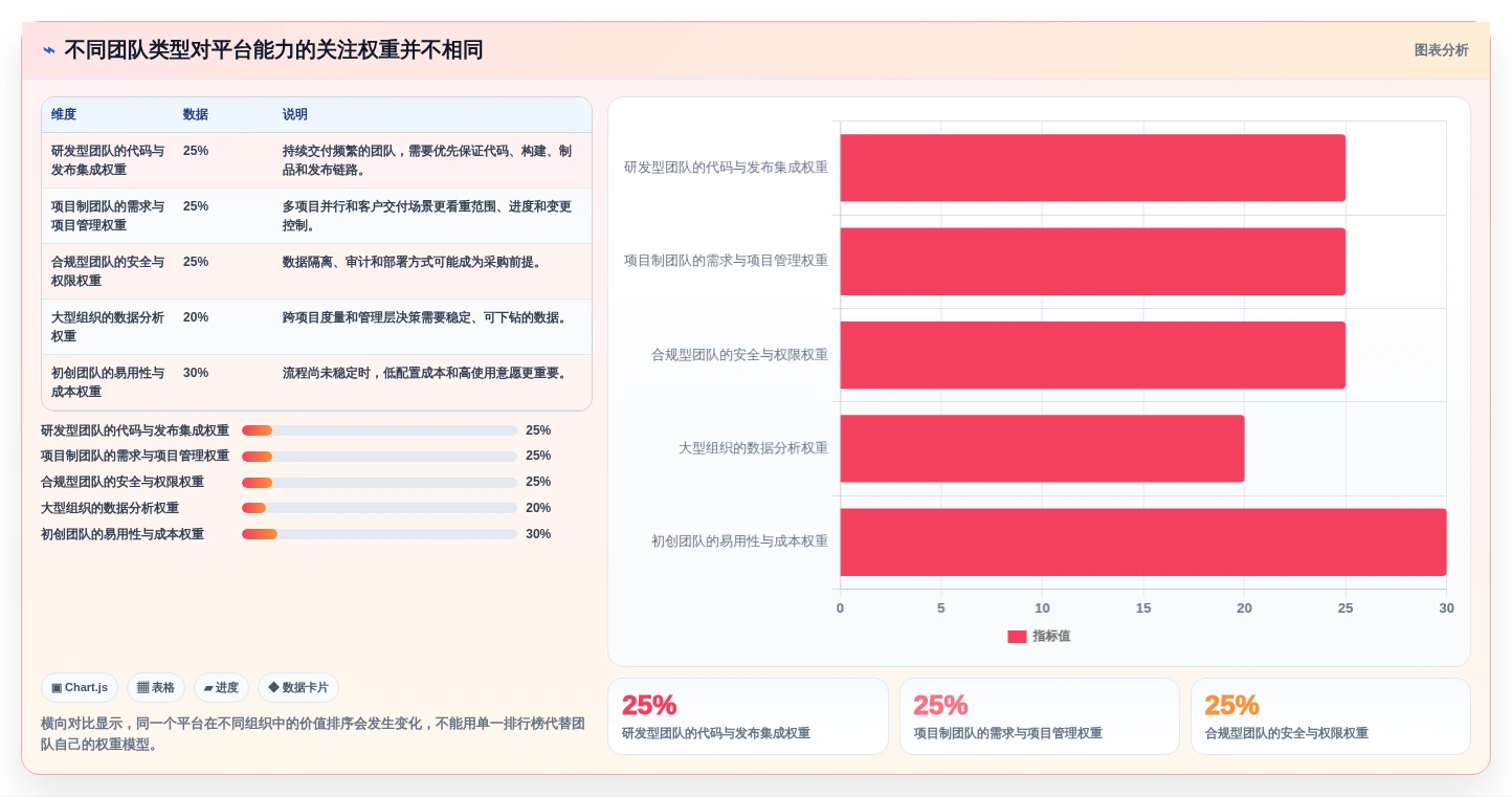 提升团队效率的秘密武器:2026年阿里敏捷开发平台选型指南