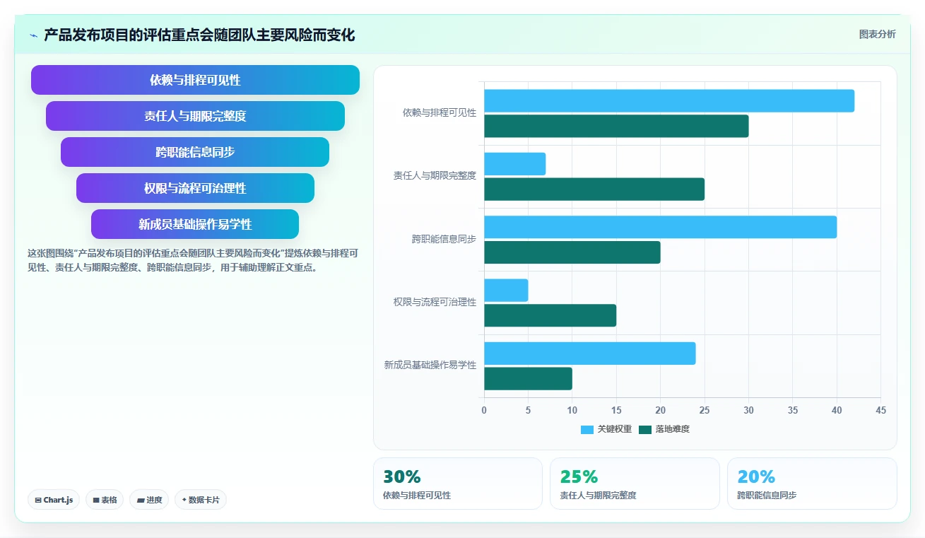 2026年项目管理新趋势:5大project项目管理软件好学吗工具对比