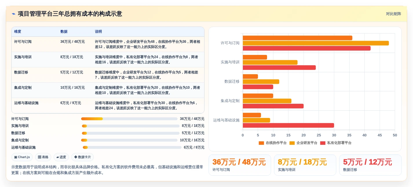 2026年必看:8款领先的先进项目管理工具全面对比