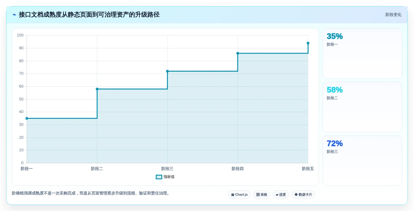 研发团队必备:2026年top 5 wiki接口文档管理系统推荐及选型指南