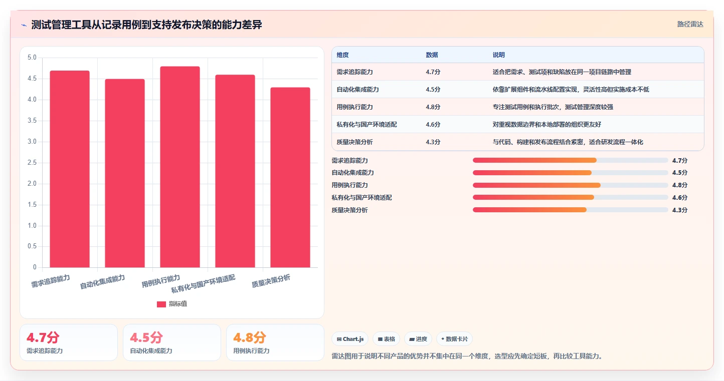 提升测试效率的秘密武器：2026年7款优质测试团队管理小工具推荐