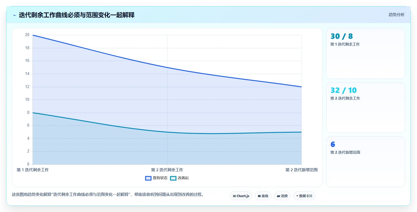轻松掌握项目进度：2026年7个必学项目管理术语及工具推荐