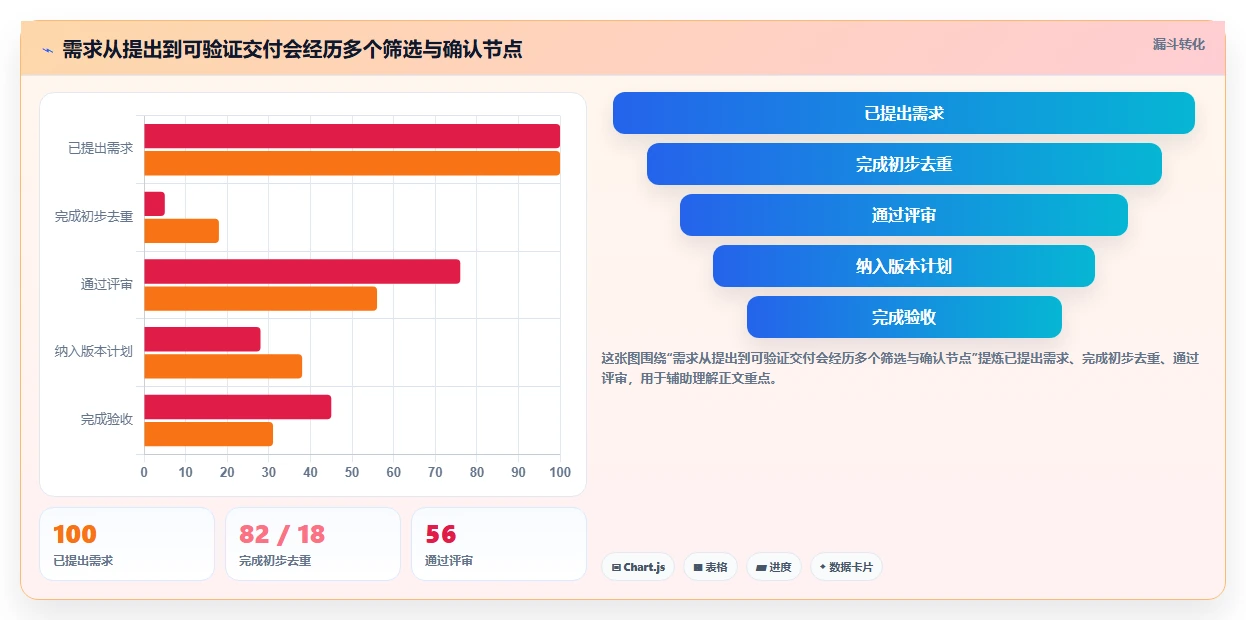 项目经理必看:2026年最受欢迎的5款it项目需求管理系统推荐