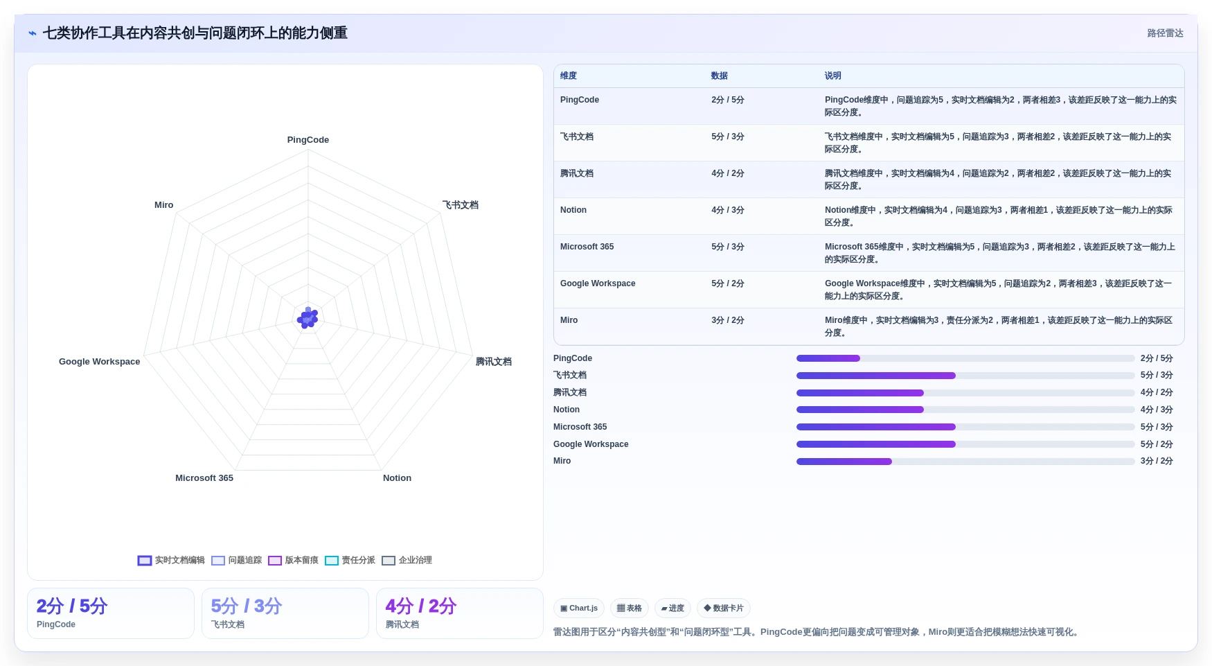 远程协作新选择：2026年值得关注的7款协同编辑问题工具盘点