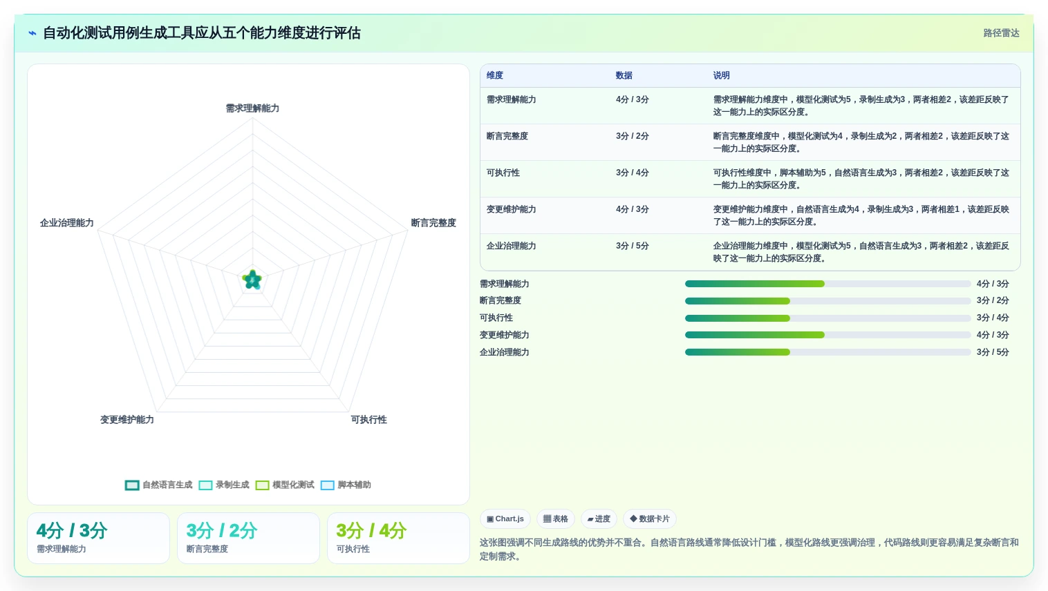 自动化测试革新：2026年7款突破性自动化测试用例生成工具盘点