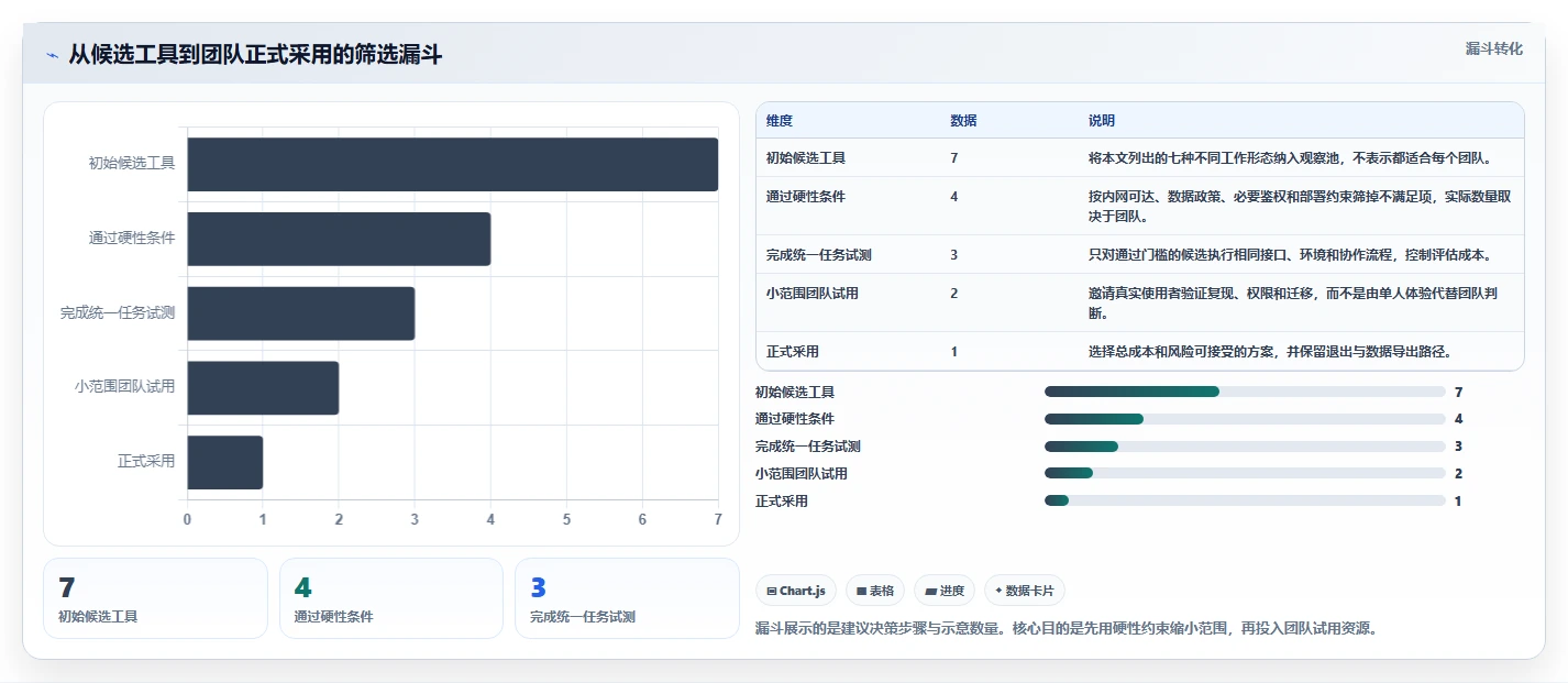 效率倍增!2026年最受欢迎的7款api在线测试工具推荐