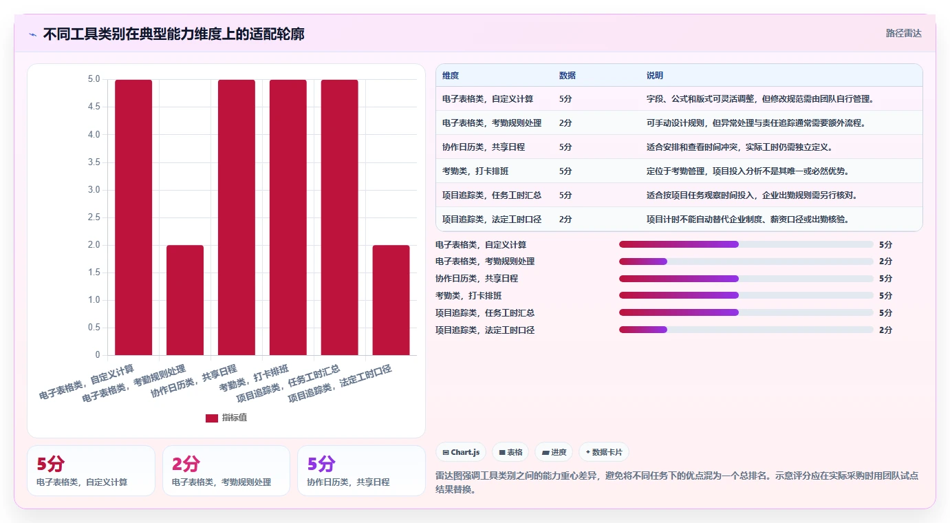 2026年效率新选择:6款工时日历表工具深度对比
