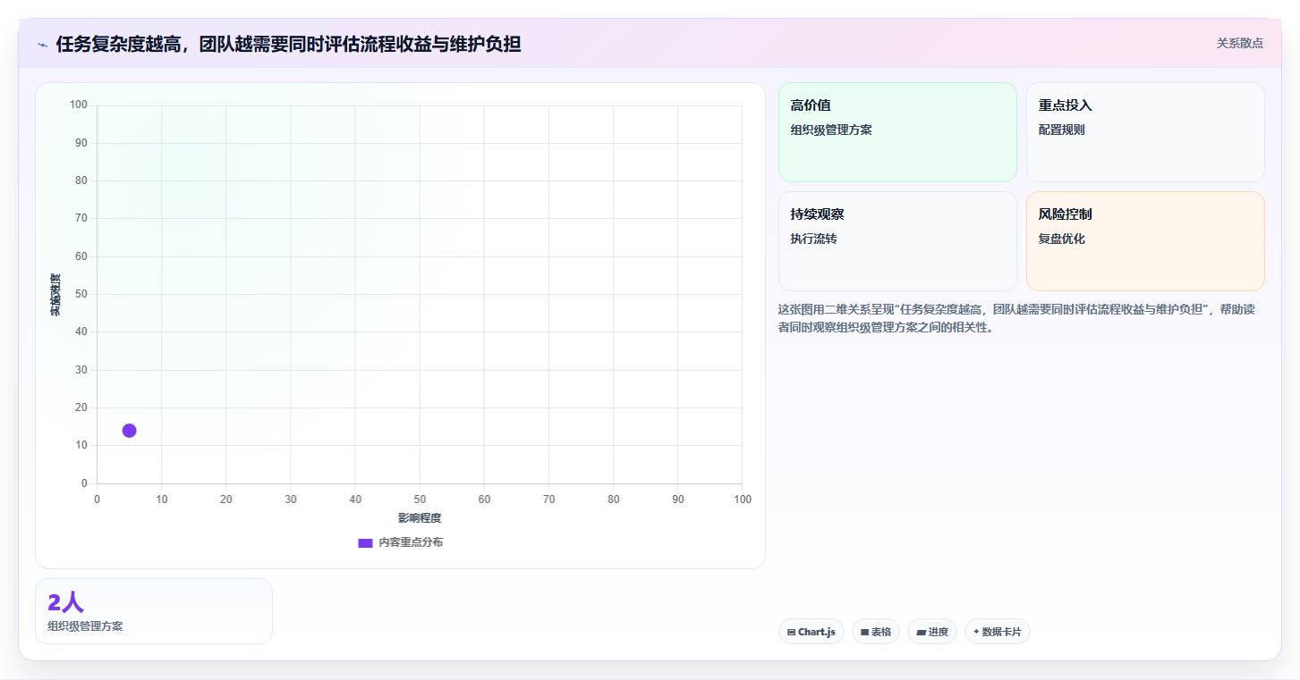 项目经理必看!2026年最受欢迎的5大任务管理平台推荐