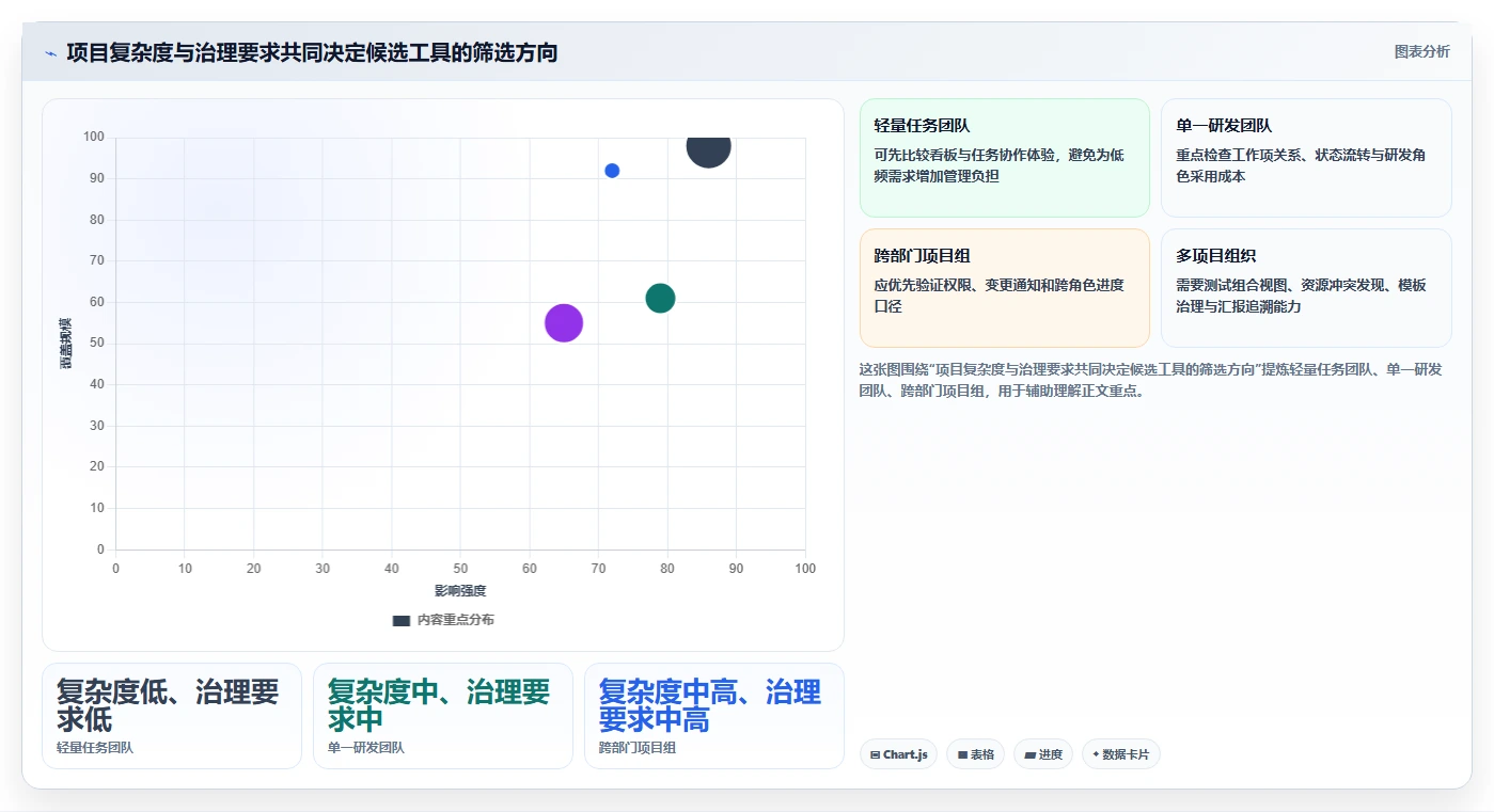 2026年项目管理效率之选:8大项目管理SaaS系统深度对比