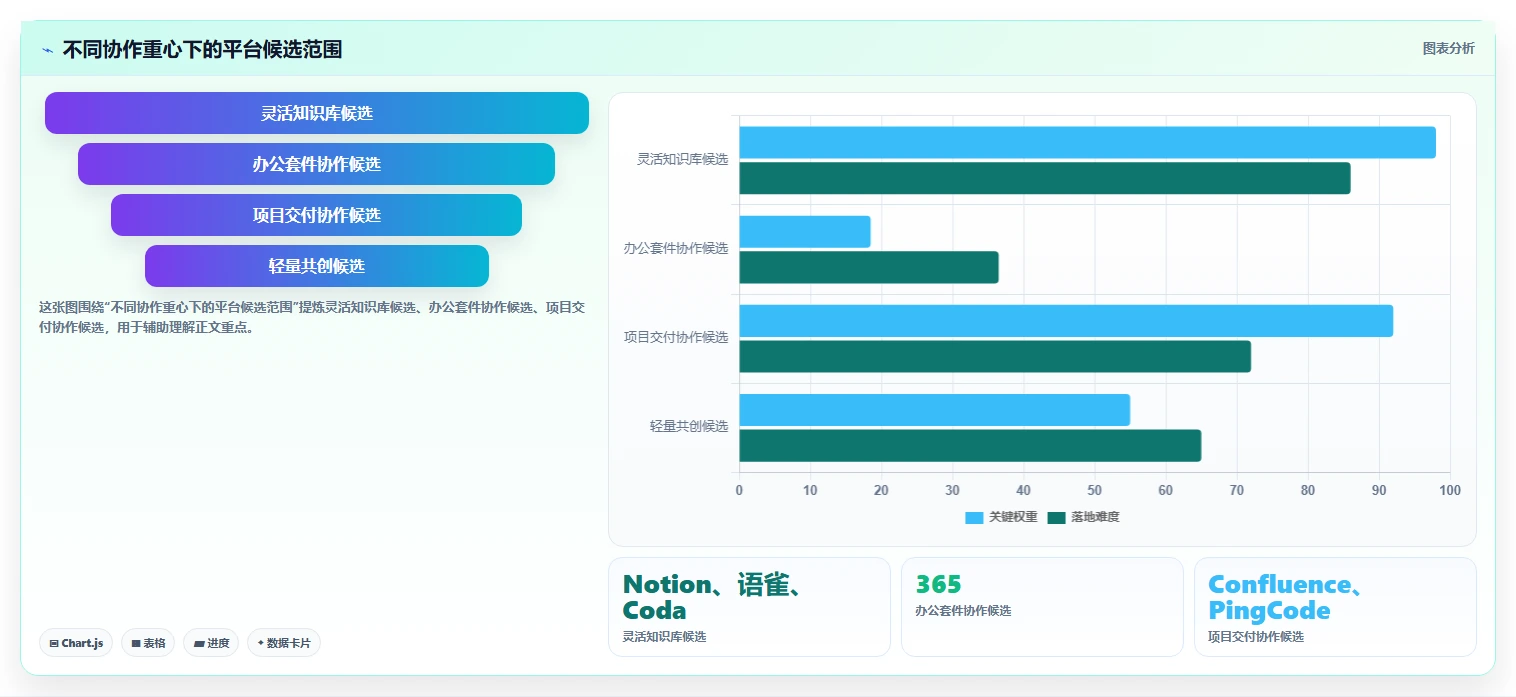 提升团队协作：2026年度8款优质在线管理文档的平台推荐