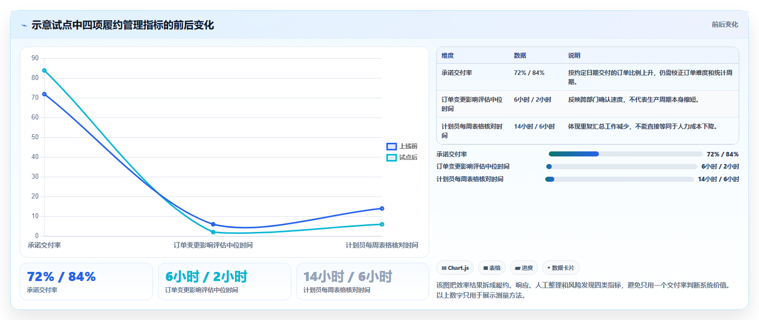 提升企业效率:2026年必备的5大国内产销协同管理软件推荐