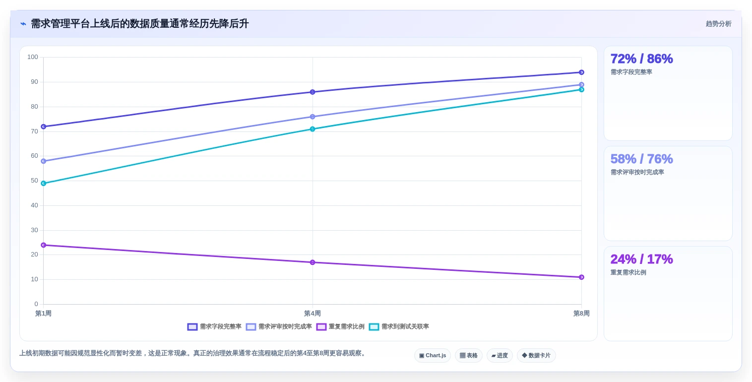 2026年最佳需求管理工具大盘点:8款助力项目成功的利器