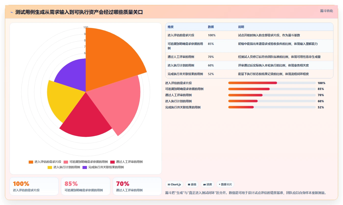 AI时代来临：2026年顶级测试用例生成工具选型指南