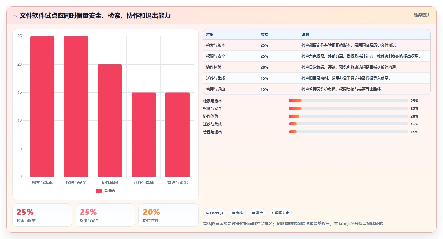 提升团队协作:2026年工作文件整理软件选型指南