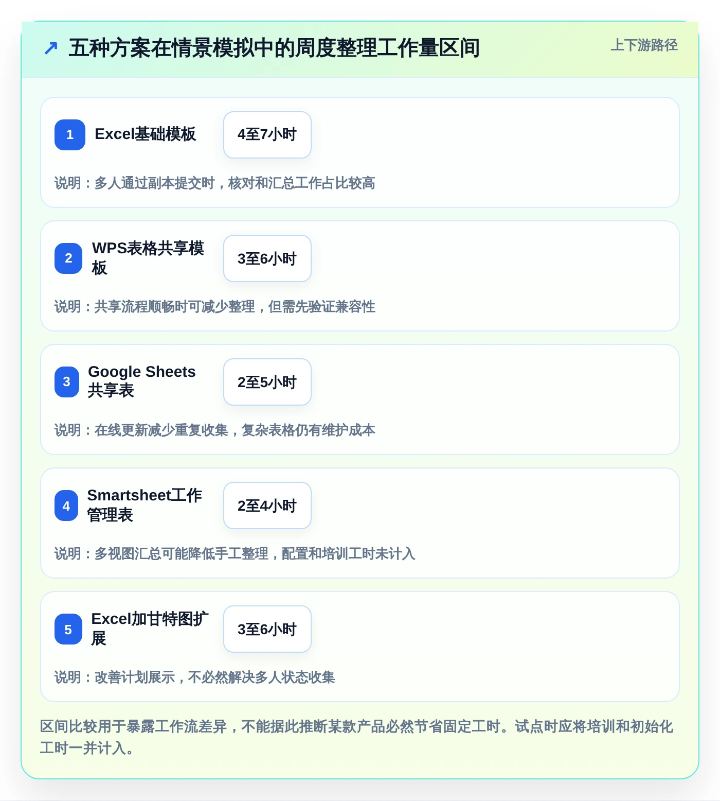 项目经理必读:2026年度5款Excel项目进度管理工具深度评测
