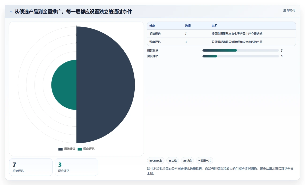 研发团队必备:2026年最受欢迎的7款协作平台PingCode推荐