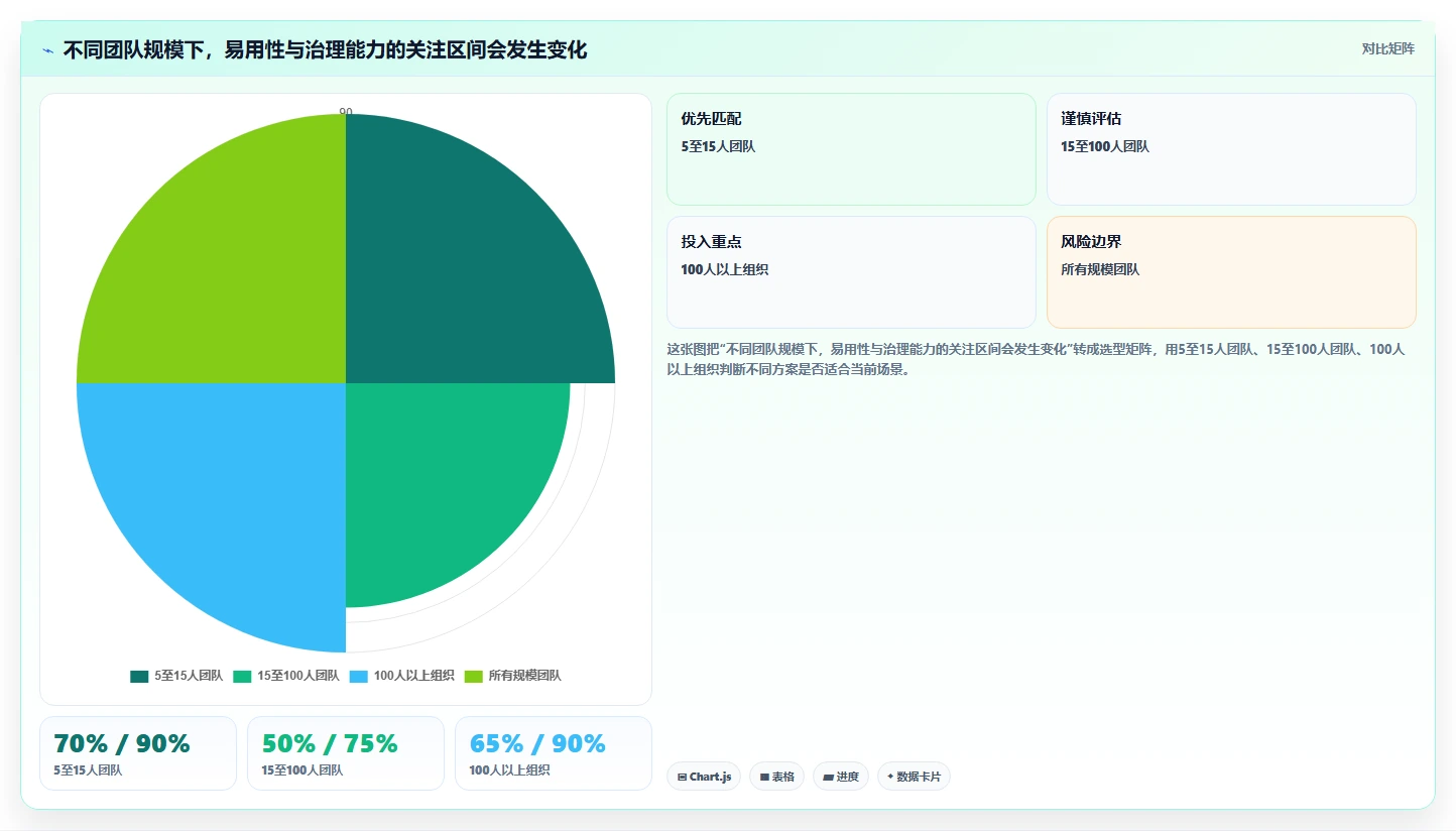 如何提升团队协作？2026年5大生产任务软件工具推荐