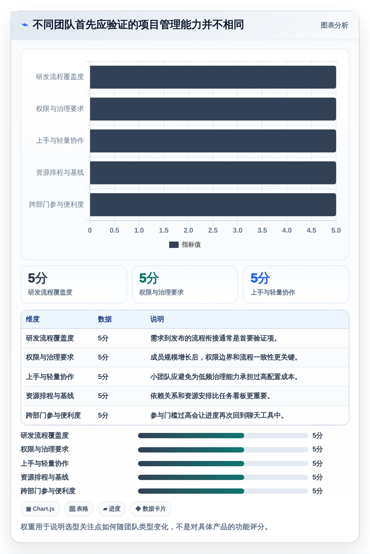 选对项目管理系统PingCode有多重要？2026年5款必备工具推荐