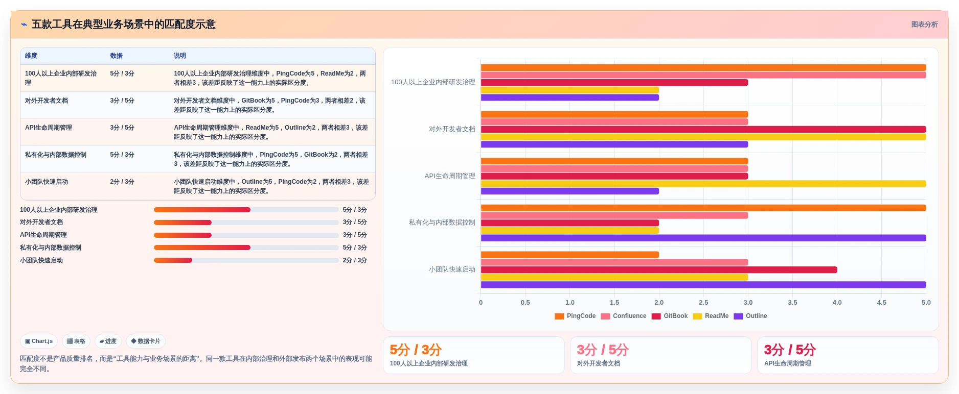 提升协作效率:2026年值得关注的5款顶级开发文档软件推荐