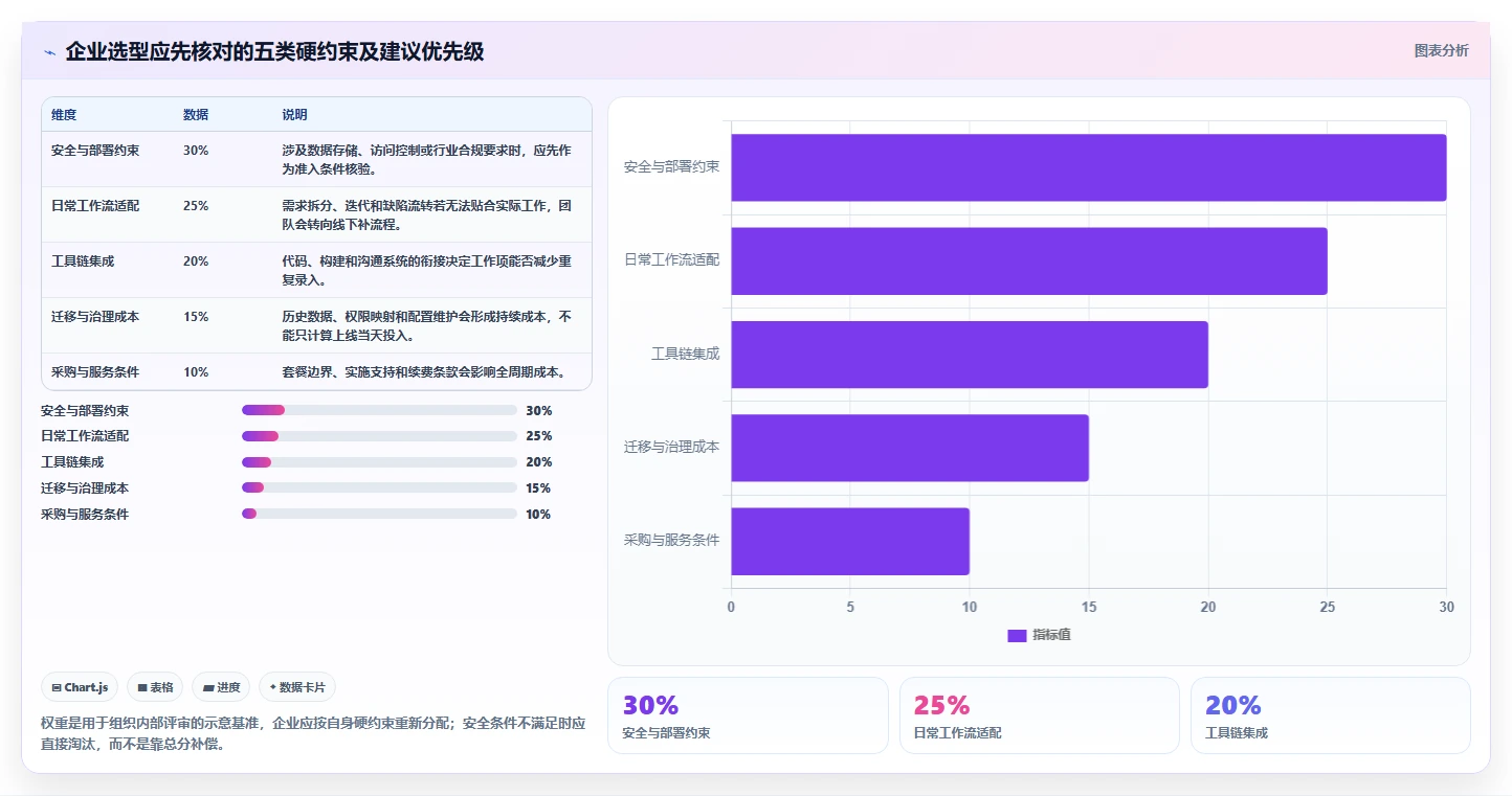 2026 年企业研发项目管理平台选型指南：6 款主流工具深度对比