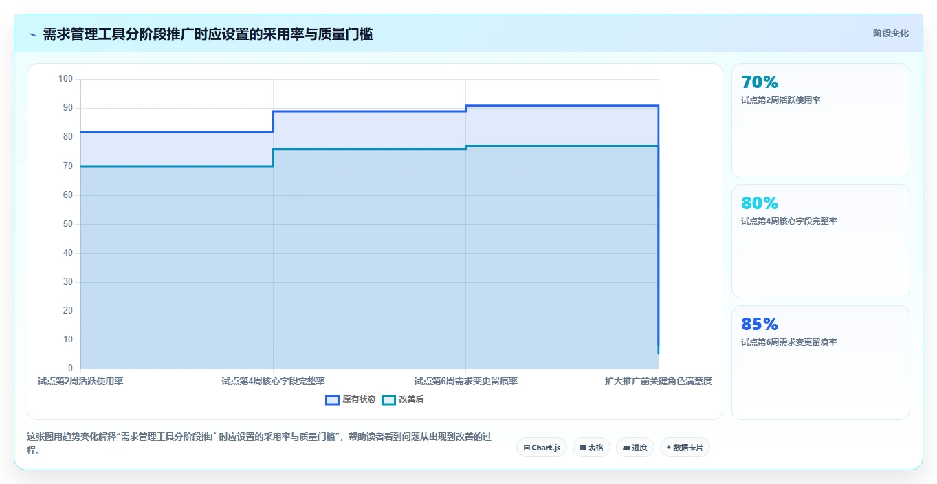 提升研发效率：2026年6款热门软件项目需求管理工具深度评测