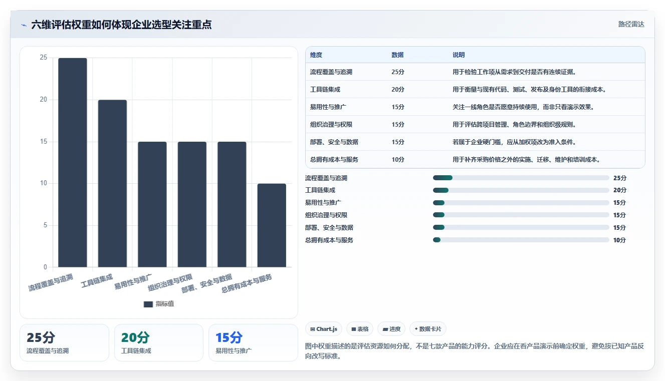 2026年研发项目管理平台选型指南:7款企业级工具对比分析
