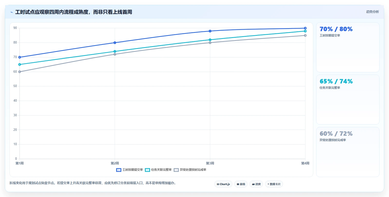 2026年效率革命：6大员工工时系统工具全面对比