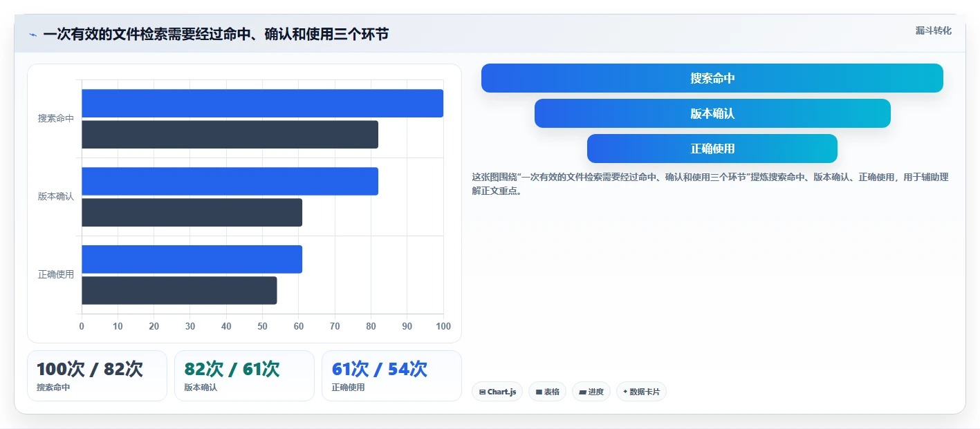 2026年效率革命:6大文档管理工具全面对比