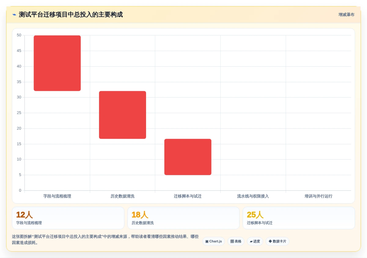 Java开发者必看：2026年5大热门软件测试工具推荐