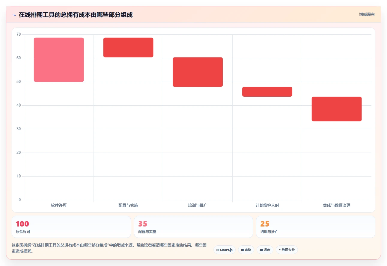 2026年项目管理革新：6款顶级网络计划图工具深度对比