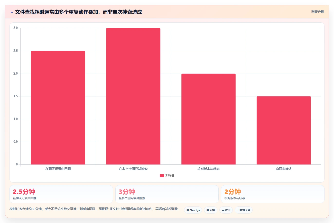 提升团队协作：7款热门项目文件整理工具2026年度推荐