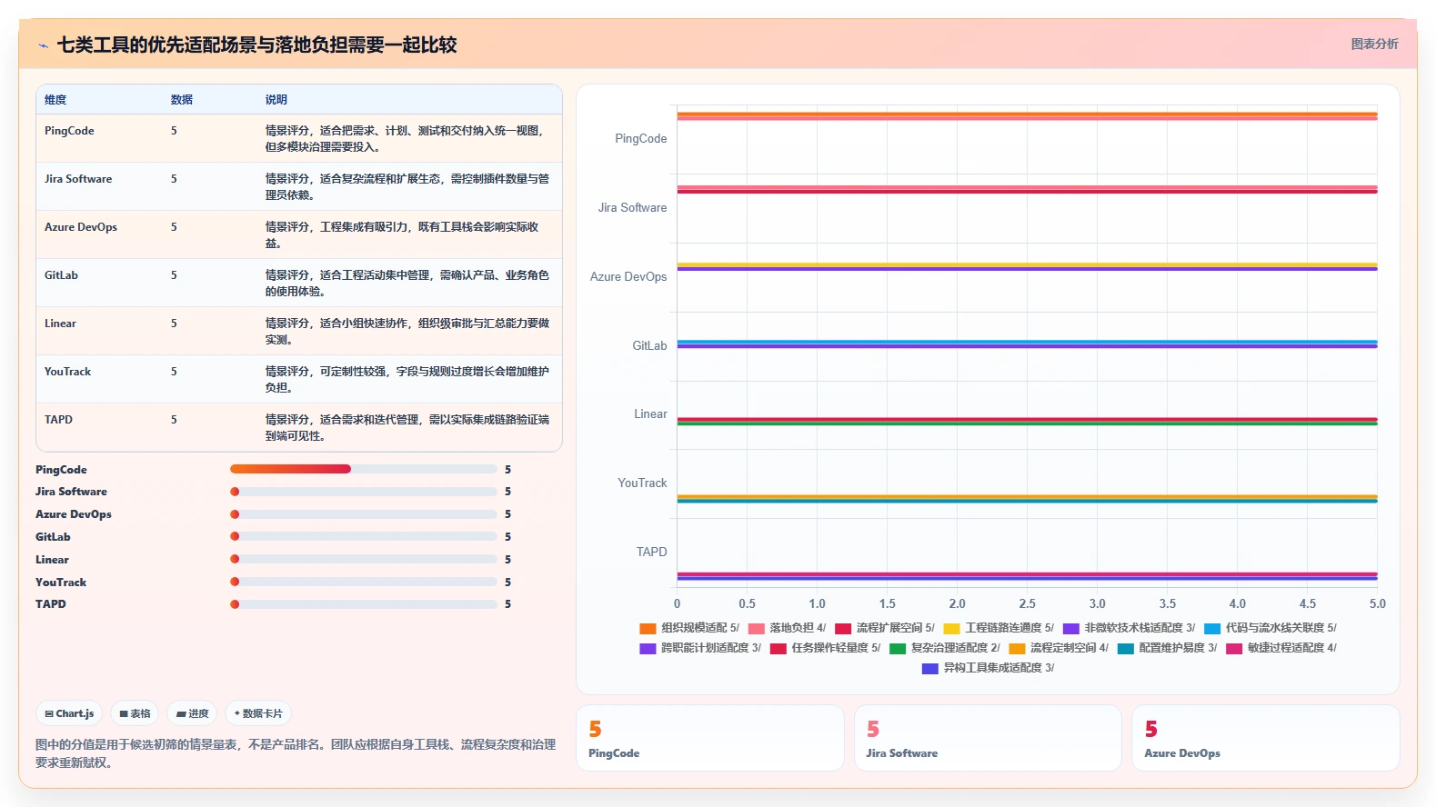 突破研发瓶颈：2026年7款革新型研发工作进度用什么软件深度测评