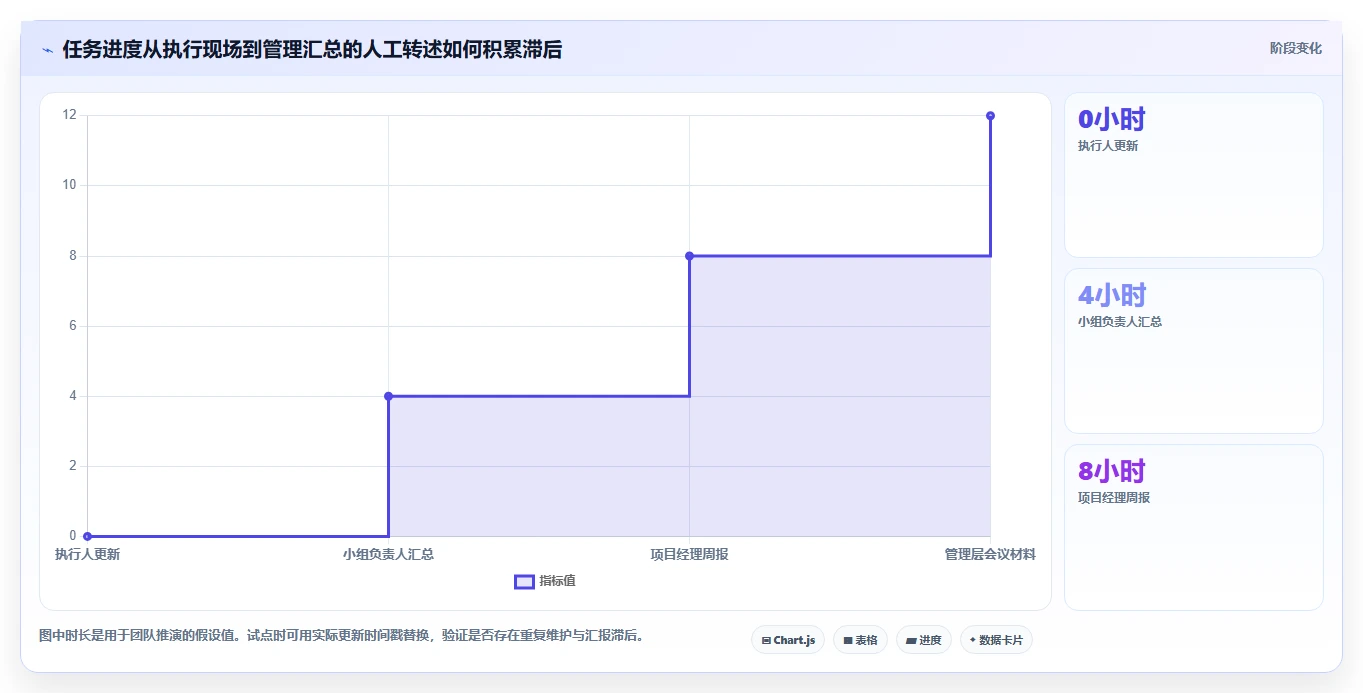 提升效率必选:2026年Excel软件研发项目进度管理工具top5选购指南