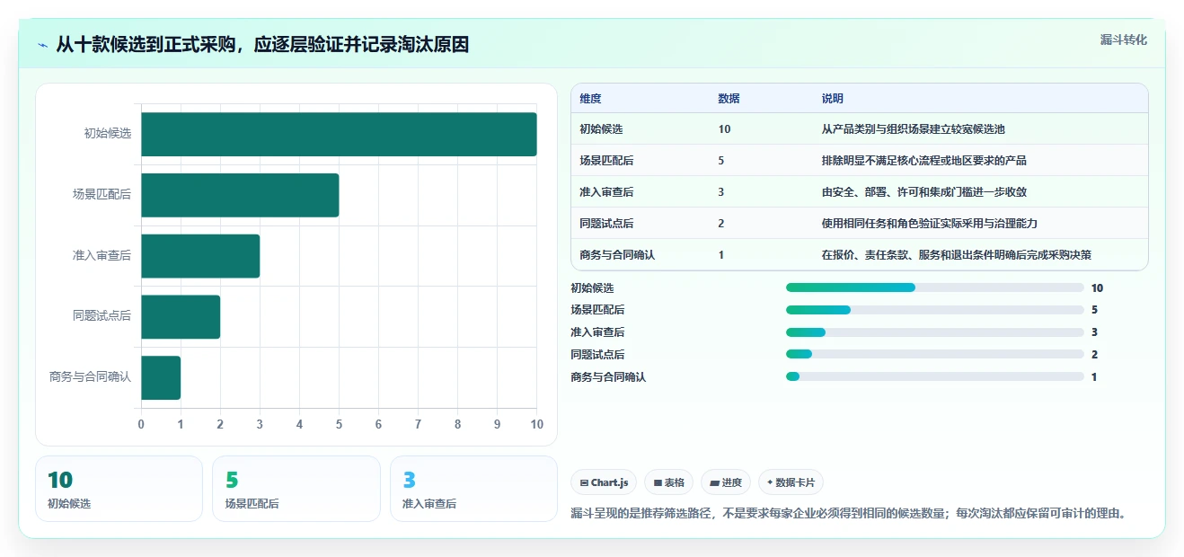 2026年企业级项目管理软件深度评测:10款主流工具选型指南