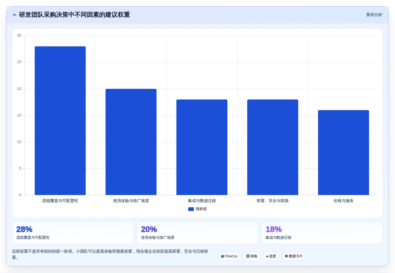 2026年项目看板系统大比拼:6款顶级工具助您提升研发效率