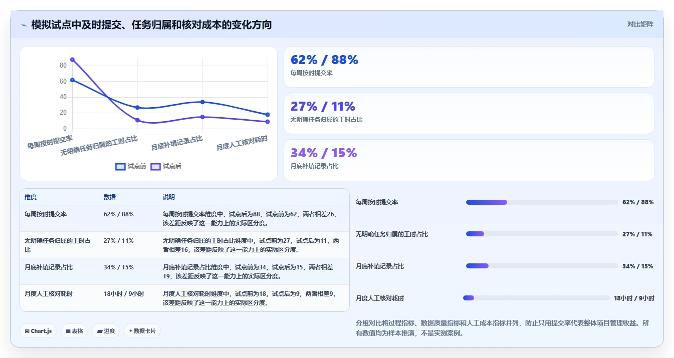 2026年工时统计平台大比拼:6款顶级工具助力项目管理效率提升