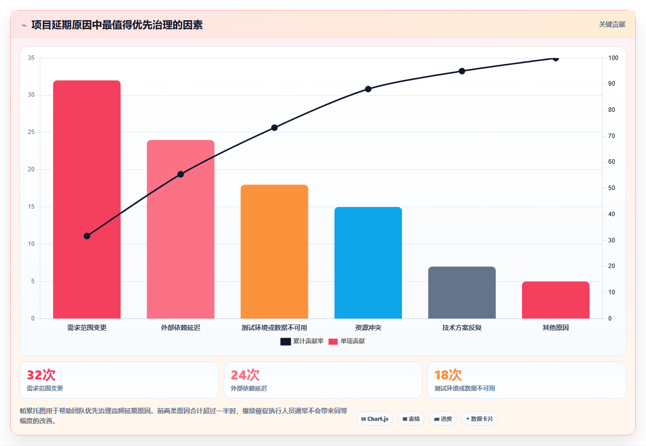 提升团队效率!2026年最值得投资的5款项目管理系统驾驶舱