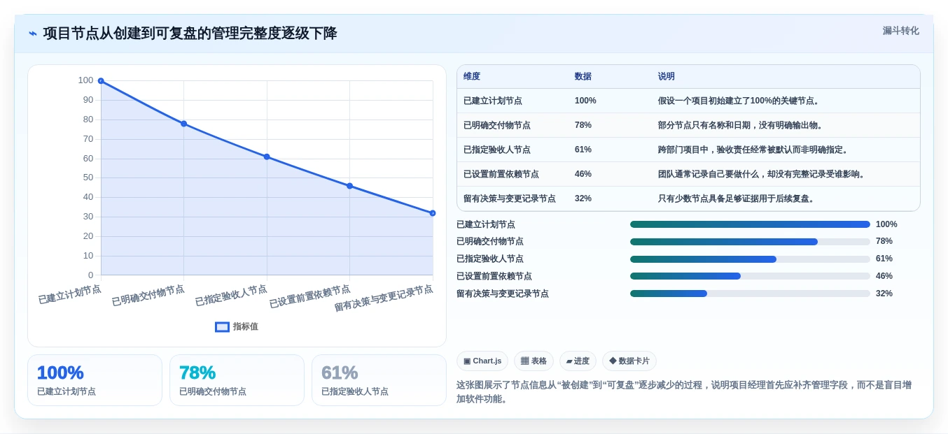 打造高效团队：2026年项目经理必备的7个项目节点管理工具
